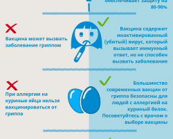 Вакцина от гриппа