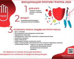 вакцинация против гриппа 2020