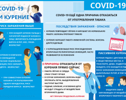 Ковид и курение