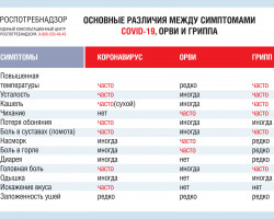 A4 Simptomi ORVIplus