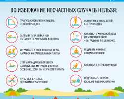 Безопасность на воде