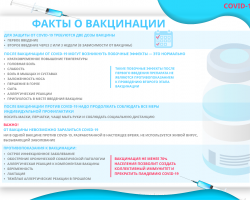вакцинация ковид1